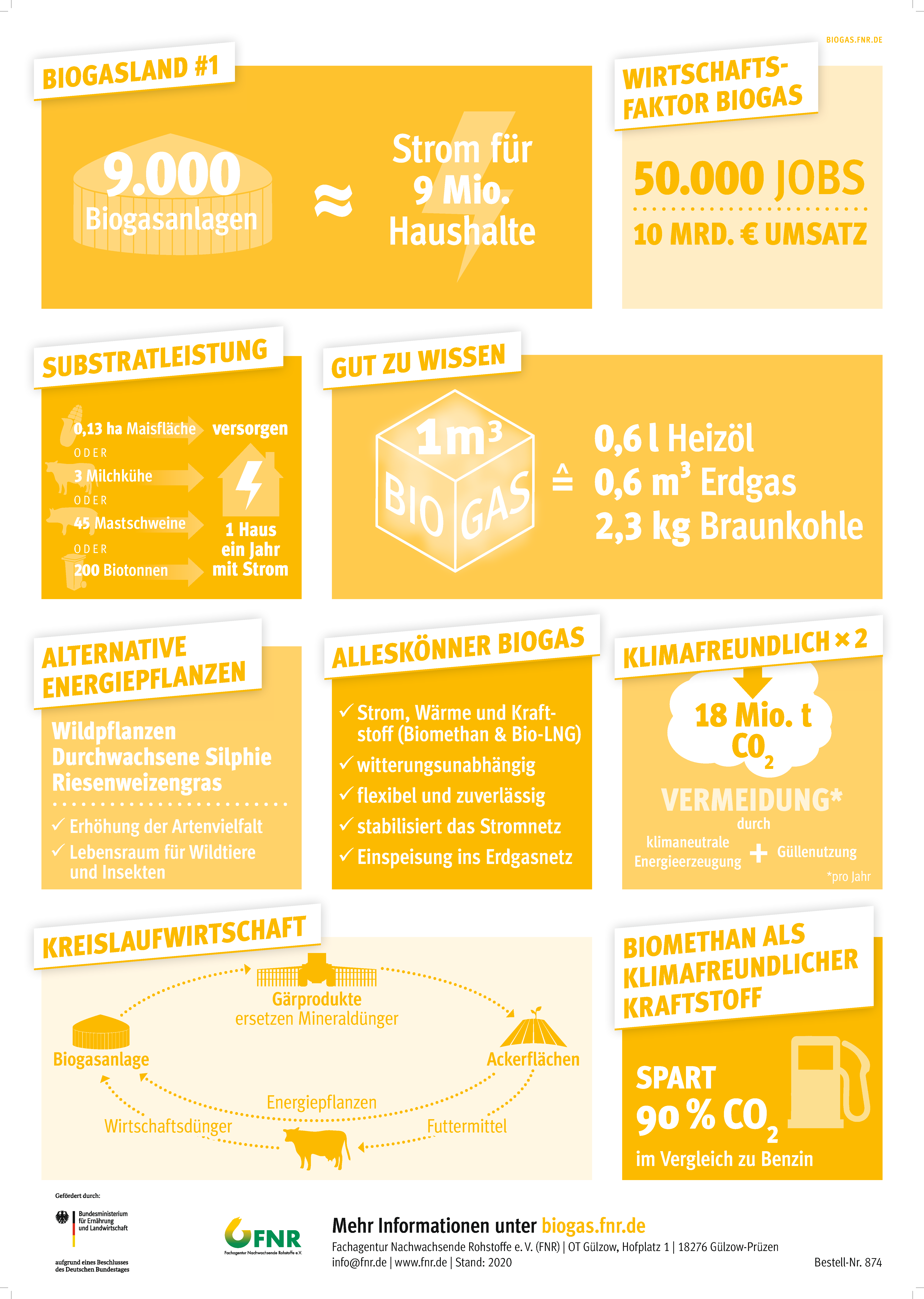Infoseite des Posters "Biogas"