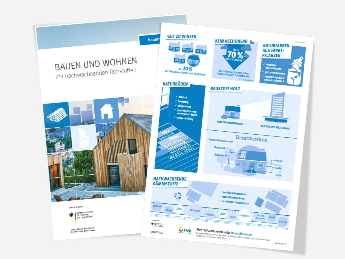 Bild- und Infoseite des Posters "Bauen und Wohnen"